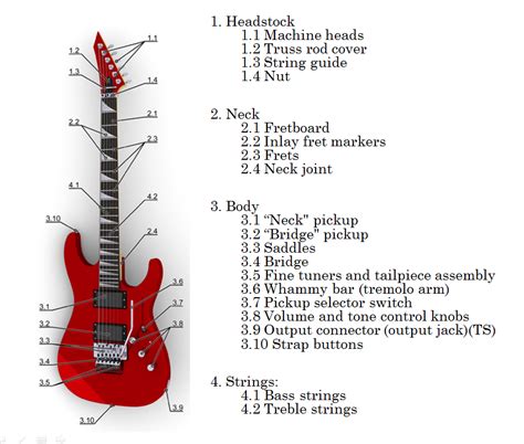 Arriba Imagen De Fondo Diferencia Entre Bajo Y Guitarra Electrica