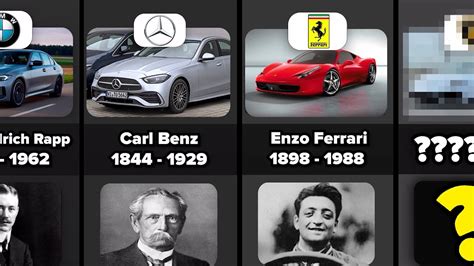 Founders Of Car Brands Car Comparison YouTube