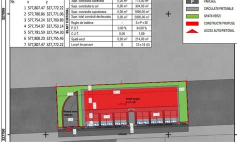 Plan Urbanistic Zonal PUZ