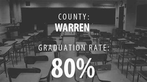 North Carolina High School graduation rates by county