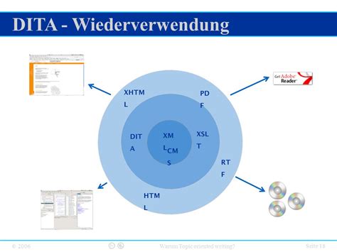 2006 Warum Topic Oriented Writing Warum Topic Oriented Writing