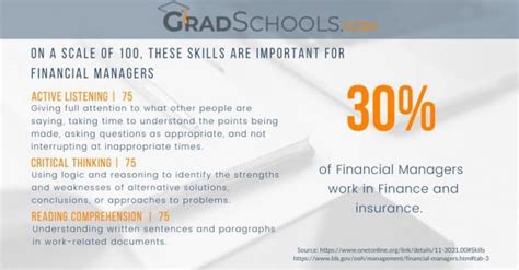 Masters In Financial Planning Programs 2023