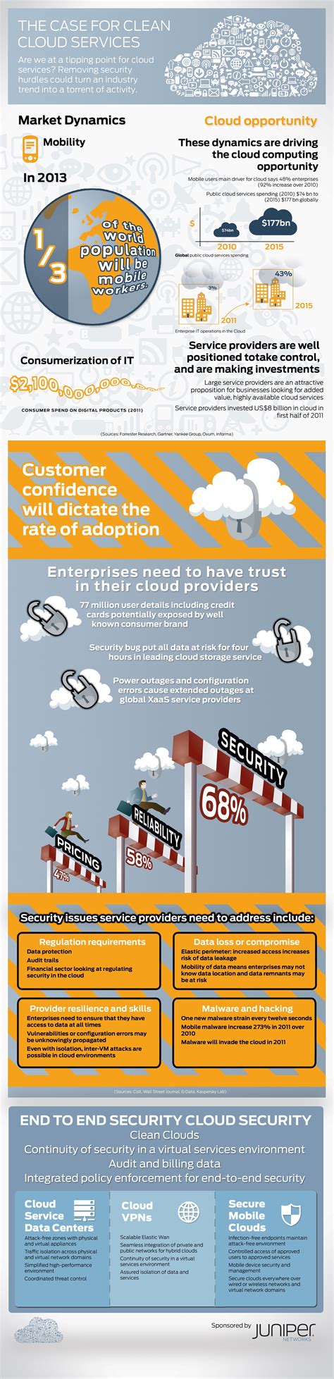 Cloud Infographic Cloud Services Tipping Point The Cloud Infographic