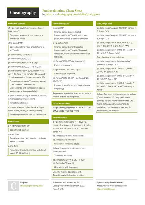 Pandas datetime Cheat Sheet by julenx #programming #python : r/Cheatography