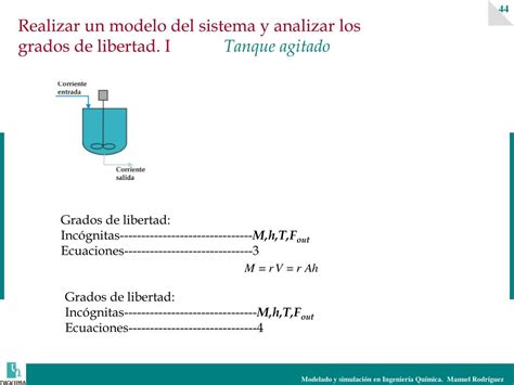 Ppt Tema Modelado De Sistemas F Sicos Powerpoint Presentation