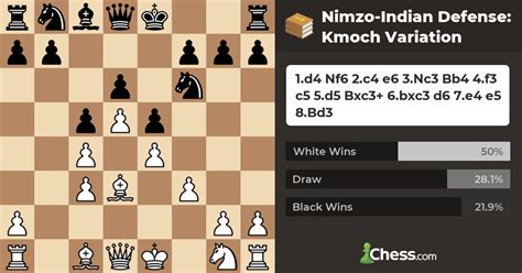 Nimzo Indian Defense Kmoch Variation Chess Openings Chess