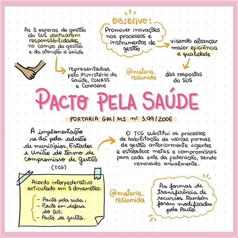 Mapas Mentais Sobre PACTO PELA SAUDE Study Maps