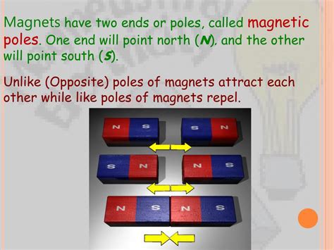 PPT How Are Electricity And Magnetism Related PowerPoint