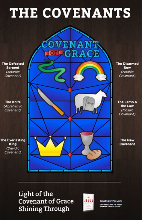 Christ In The Old Testament Infographics Headhearthand Blog