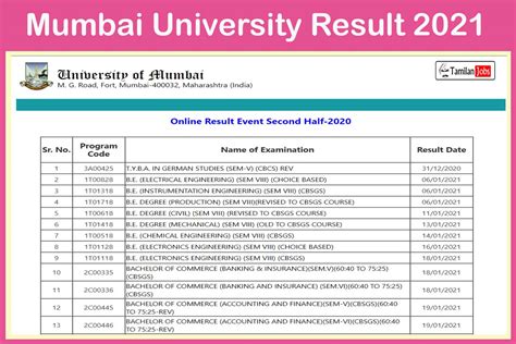 Mumbai University Result Out Check Mu Ug Pg Exam Results Mu