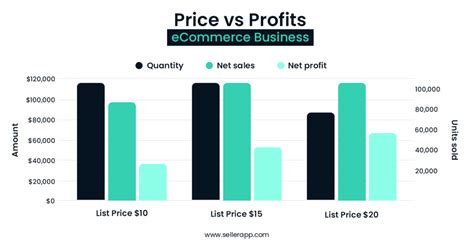 Amazon Pricing Strategies Setting The Optimal Price For Profits