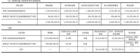 Mlcc周期底部— 风华高科量和价 Mlcc— 风华高科 量和价一、基本面的量和价年报，公司以实施 50 亿元定增项目，“新增月产 280 亿