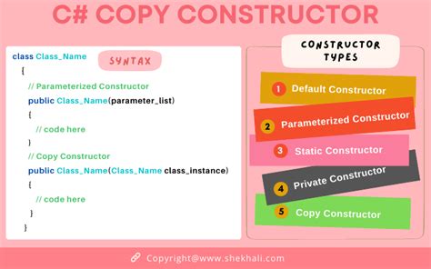 Copy Constructor In C With Code Examples