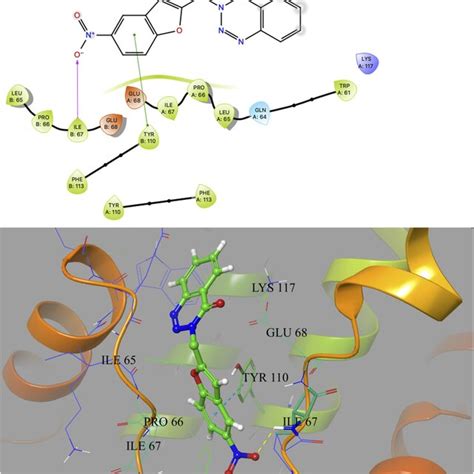 D And D Interaction H Bond And Interaction Shown In Yellow And