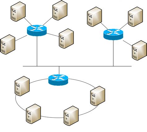 Network Topology - howtonetwork.com