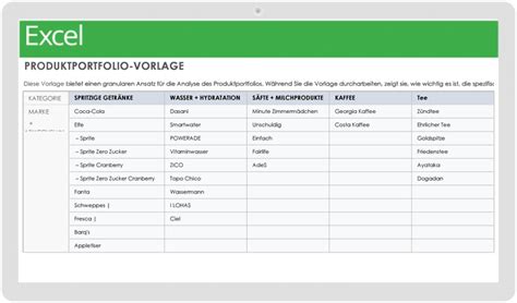 Produktportfolio Beispiele Smartsheet