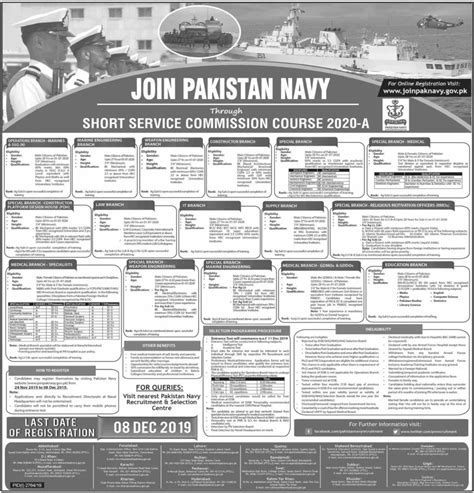 Join Pakistan Navy Jobs Short Service Commission Ssc A