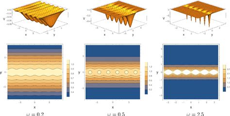 Figure From Super Klein Tunneling Of Dirac Fermions Through