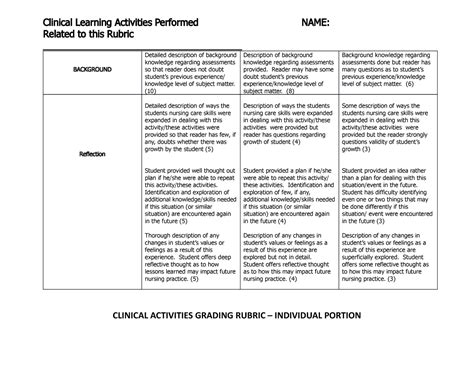 Clinical Individual Activities Grading Rubric Clinical Learning Activities Performed Name