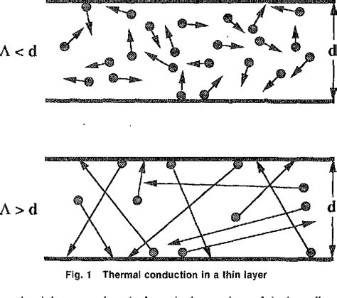 Figure 1 From Heat Transfer Regimes In Microstructures Semantic Scholar