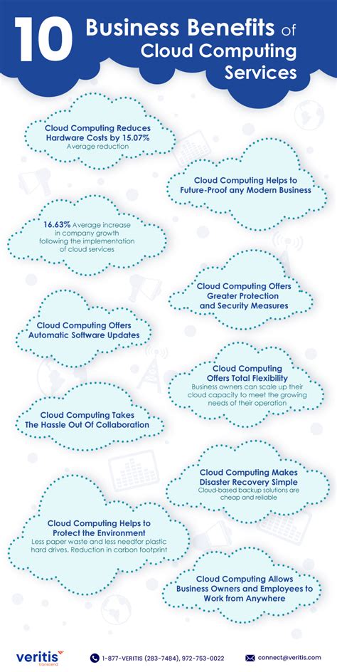 10 Awesome Benefits Of Cloud Computing Services Infographic