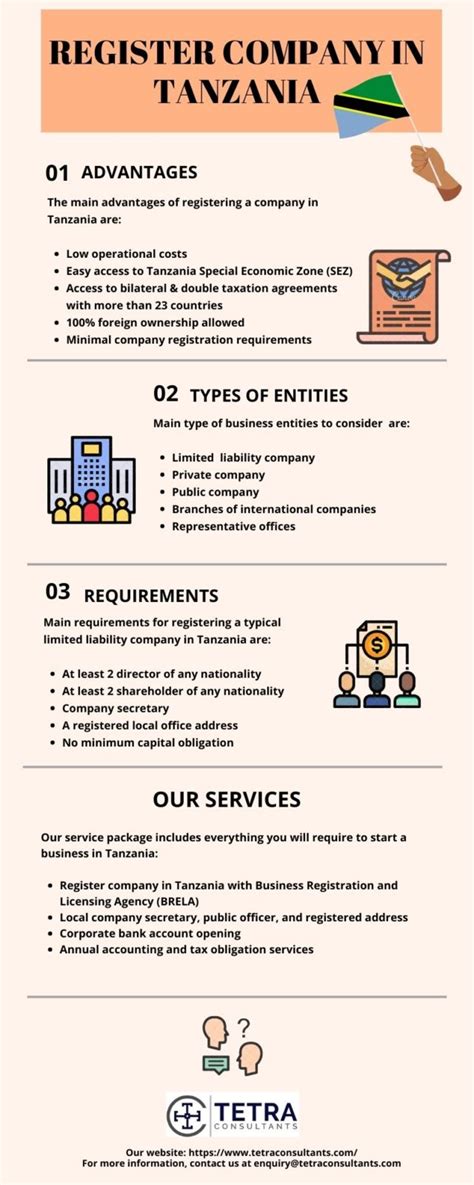 Register Company In Tanzania Tetra Consultants