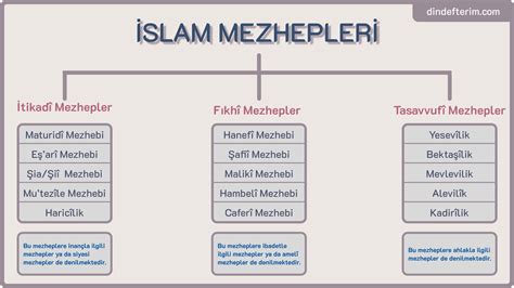 Slam D Ncesinde Yorumlar Mezhepler Dindefterim