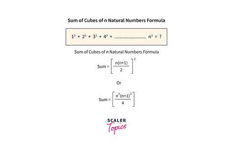 Program For Sum Of Cubes Of N Natural Numbers Scaler Topics