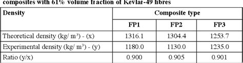 Kevlar 49 Fiber Informacionpublicasvetgobgt