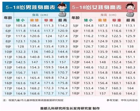 2021新版“儿童身高标准”出炉，15岁孩子身高超成人，咋长的？ 搜狐大视野 搜狐新闻