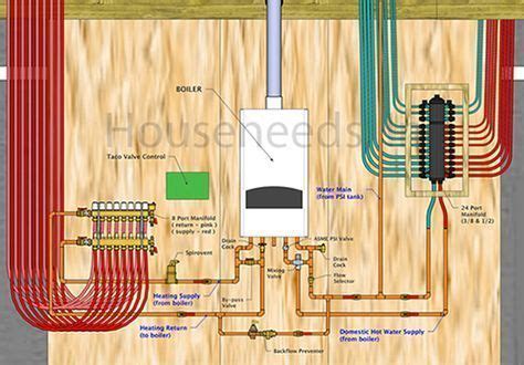 How To Install A Pex Manifold For Radiant Or Domestic Potable Water