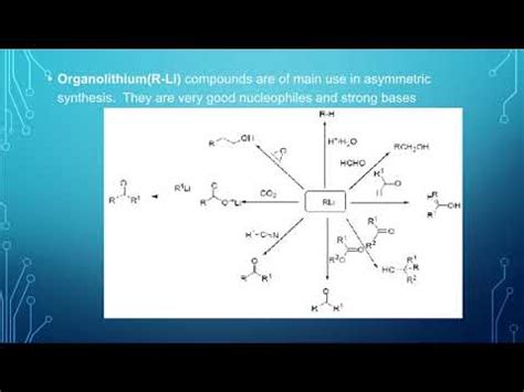 Organo Metallic Chemistry Moumita Youtube