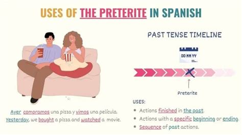 Spanish Preterite Tense 101 Uses Rules And Conjugations