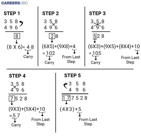 Vedic Maths Multiplication Tricks Speed Up Your Calculations