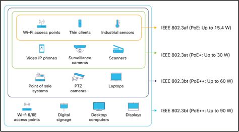 Industrial Ethernet Switches Poe For Industrial Automation Power