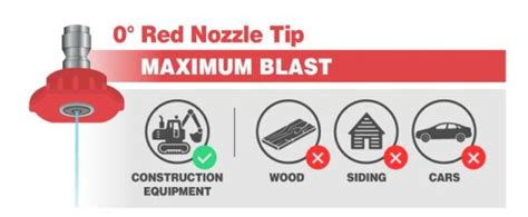 Pressure Washing Nozzles 101 Choose The Right Spray Tip For The Job