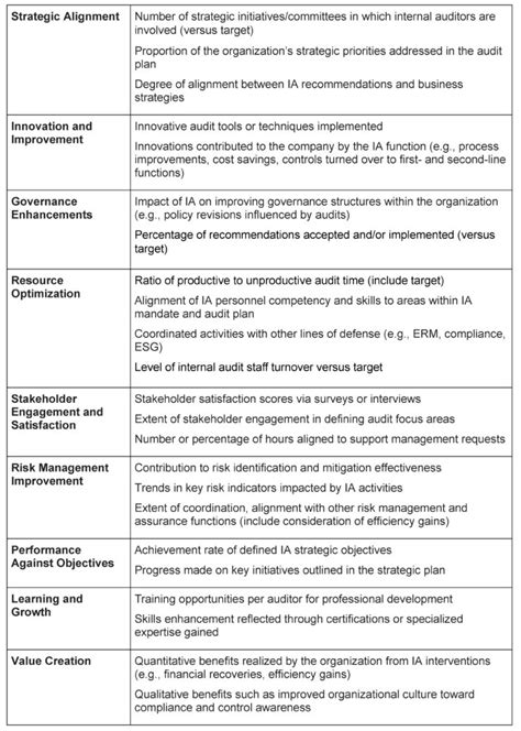 Revised IIA Standards Part 3 Chart The Protiviti View