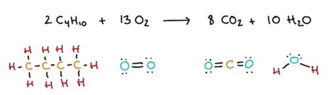 Butane Energy Diagram