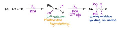 Reactions Of Alkynes — Organic Chemistry Tutor