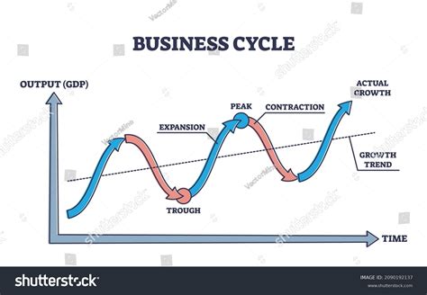 9,086 Economic Cycle Images, Stock Photos & Vectors | Shutterstock