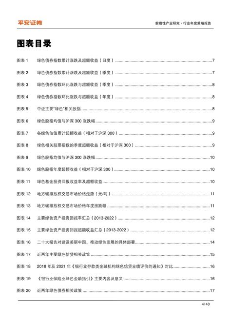 2022年度绿色金融发展报告 构筑双碳战略的金融基石附下载投资我国产品