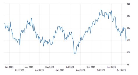 El Salvador Currency | 2019 | Data | Chart | Calendar | Forecast | News