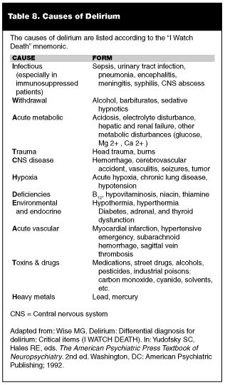 Altered Mental Status Delirium Stupor And Coma Crashing Patient