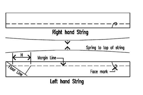 What is Margin line on ships? - MarineGyaan