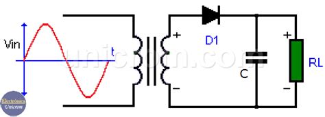 Rectificador De Media Onda Funcionamiento Electrónica Unicrom
