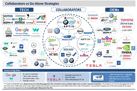 The Automotive Industry at a Crossroads – Re-Imagining Corporate Innovation with a Silicon ...