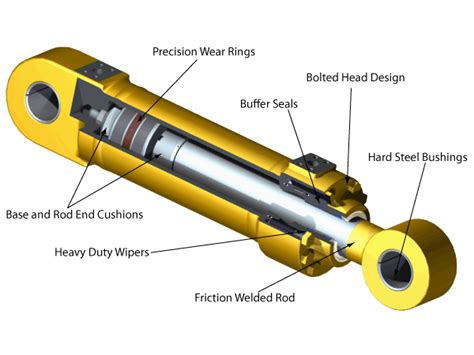 Hydraulic Cylinder Wallpaper