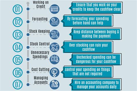 7 Important Steps To Consider For Cash Flow Management