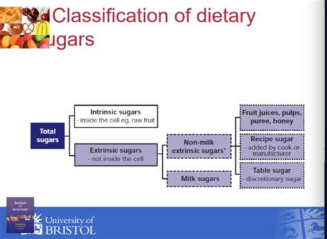 Caries Management Flashcards Quizlet