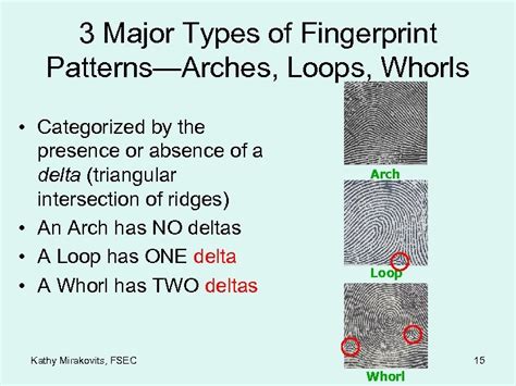 Impression Evidence Fingerprints Kathy Mirakovits Forensic Science Educational